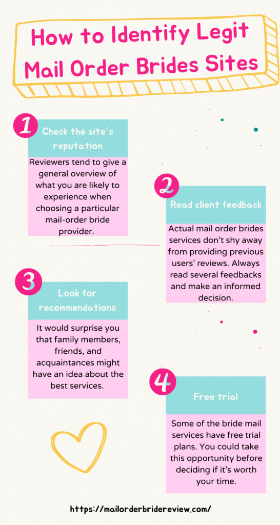 infographic of identifying legit brides sites